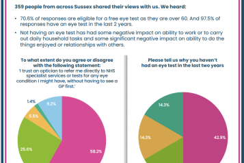 HWiSx - Poll Results Eye Test Poll August 2024