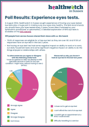 HWiSx - Poll Results Eye Test Poll August 2024