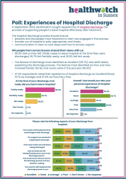 Your experiences of Hospital Discharge