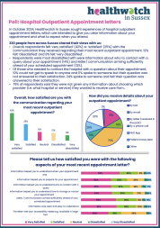 Your experiences of Outpatient Appointment Letters